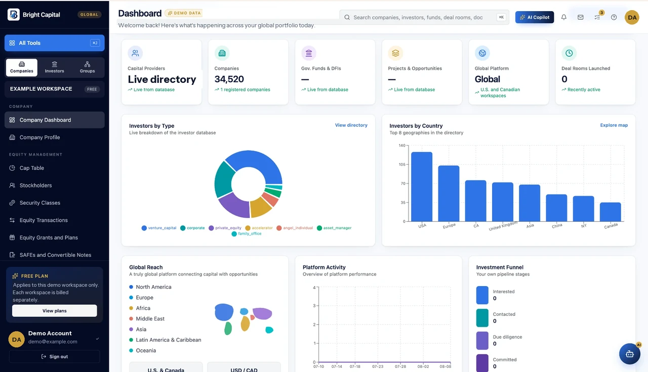 Bright Capital America dashboard: investor directory results filtered by stage and sector, alongside fundraising pipeline and cap-table modules